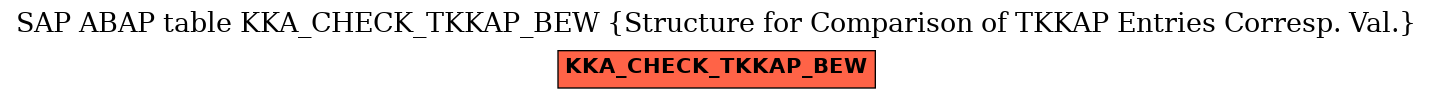 E-R Diagram for table KKA_CHECK_TKKAP_BEW (Structure for Comparison of TKKAP Entries Corresp. Val.)