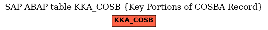 E-R Diagram for table KKA_COSB (Key Portions of COSBA Record)