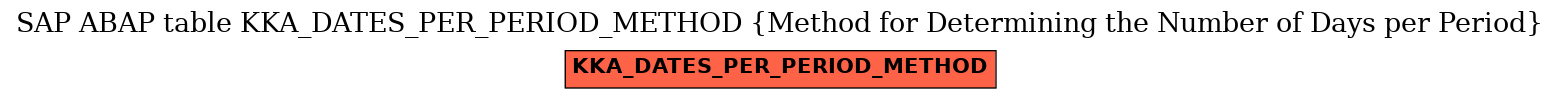 E-R Diagram for table KKA_DATES_PER_PERIOD_METHOD (Method for Determining the Number of Days per Period)