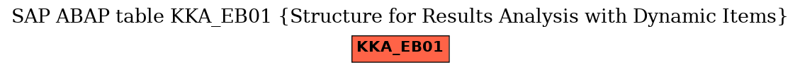 E-R Diagram for table KKA_EB01 (Structure for Results Analysis with Dynamic Items)