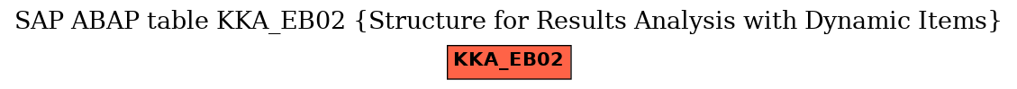 E-R Diagram for table KKA_EB02 (Structure for Results Analysis with Dynamic Items)