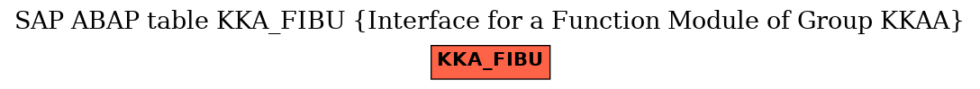 E-R Diagram for table KKA_FIBU (Interface for a Function Module of Group KKAA)