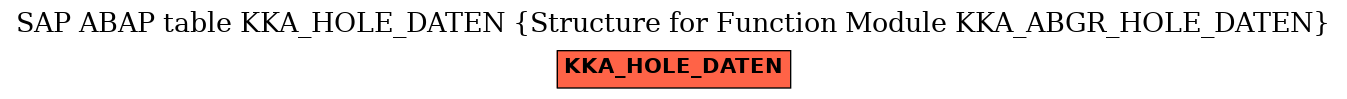 E-R Diagram for table KKA_HOLE_DATEN (Structure for Function Module KKA_ABGR_HOLE_DATEN)