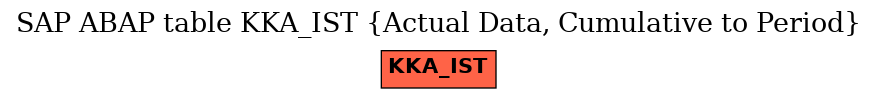 E-R Diagram for table KKA_IST (Actual Data, Cumulative to Period)