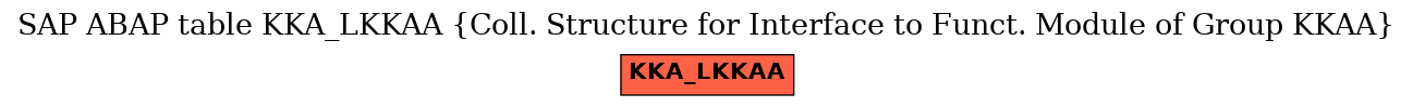 E-R Diagram for table KKA_LKKAA (Coll. Structure for Interface to Funct. Module of Group KKAA)