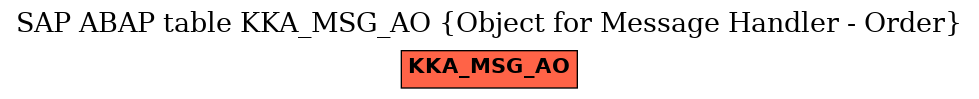 E-R Diagram for table KKA_MSG_AO (Object for Message Handler - Order)