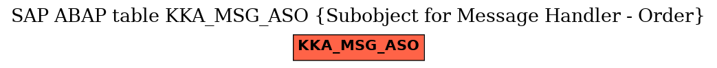 E-R Diagram for table KKA_MSG_ASO (Subobject for Message Handler - Order)