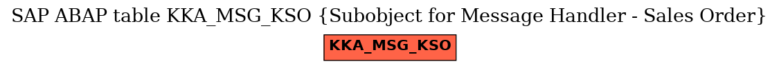 E-R Diagram for table KKA_MSG_KSO (Subobject for Message Handler - Sales Order)