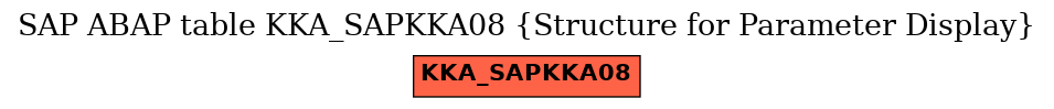 E-R Diagram for table KKA_SAPKKA08 (Structure for Parameter Display)