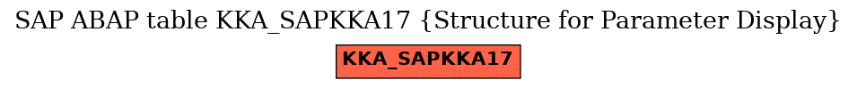 E-R Diagram for table KKA_SAPKKA17 (Structure for Parameter Display)