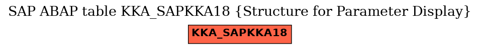 E-R Diagram for table KKA_SAPKKA18 (Structure for Parameter Display)