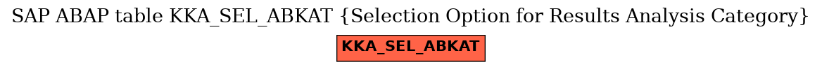 E-R Diagram for table KKA_SEL_ABKAT (Selection Option for Results Analysis Category)