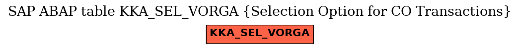 E-R Diagram for table KKA_SEL_VORGA (Selection Option for CO Transactions)