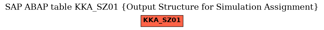 E-R Diagram for table KKA_SZ01 (Output Structure for Simulation Assignment)