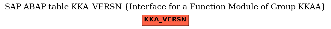 E-R Diagram for table KKA_VERSN (Interface for a Function Module of Group KKAA)