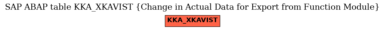 E-R Diagram for table KKA_XKAVIST (Change in Actual Data for Export from Function Module)