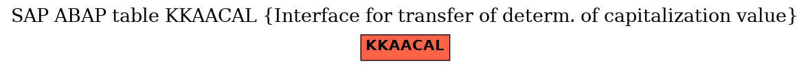 E-R Diagram for table KKAACAL (Interface for transfer of determ. of capitalization value)