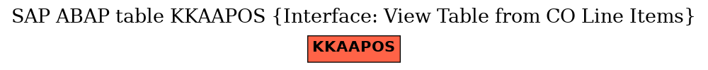 E-R Diagram for table KKAAPOS (Interface: View Table from CO Line Items)