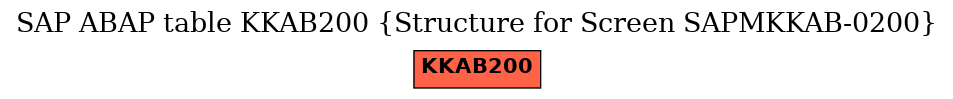 E-R Diagram for table KKAB200 (Structure for Screen SAPMKKAB-0200)