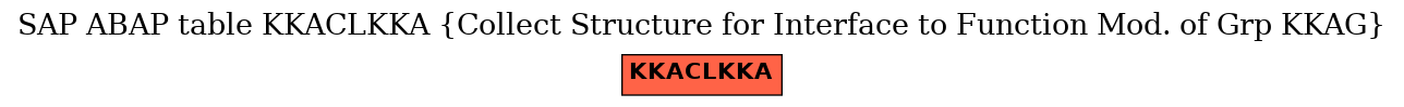 E-R Diagram for table KKACLKKA (Collect Structure for Interface to Function Mod. of Grp KKAG)