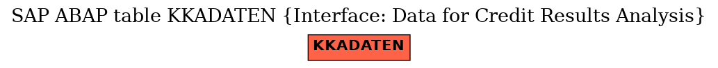 E-R Diagram for table KKADATEN (Interface: Data for Credit Results Analysis)