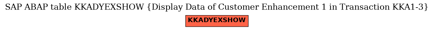 E-R Diagram for table KKADYEXSHOW (Display Data of Customer Enhancement 1 in Transaction KKA1-3)