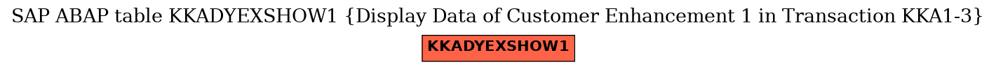 E-R Diagram for table KKADYEXSHOW1 (Display Data of Customer Enhancement 1 in Transaction KKA1-3)