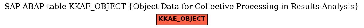 E-R Diagram for table KKAE_OBJECT (Object Data for Collective Processing in Results Analysis)