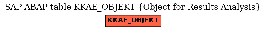 E-R Diagram for table KKAE_OBJEKT (Object for Results Analysis)