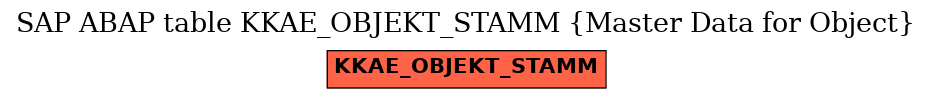 E-R Diagram for table KKAE_OBJEKT_STAMM (Master Data for Object)