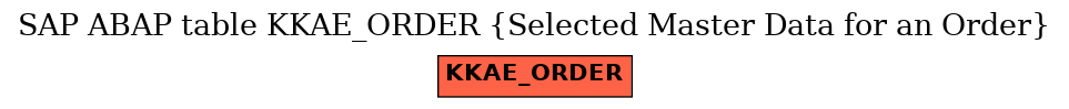 E-R Diagram for table KKAE_ORDER (Selected Master Data for an Order)