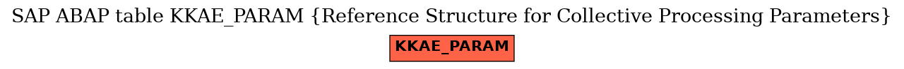 E-R Diagram for table KKAE_PARAM (Reference Structure for Collective Processing Parameters)