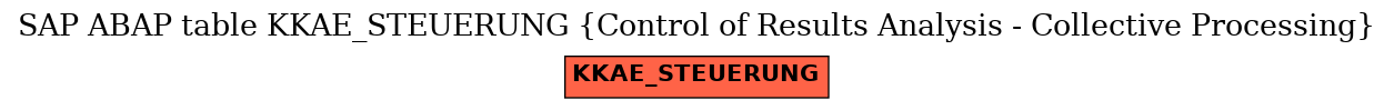 E-R Diagram for table KKAE_STEUERUNG (Control of Results Analysis - Collective Processing)