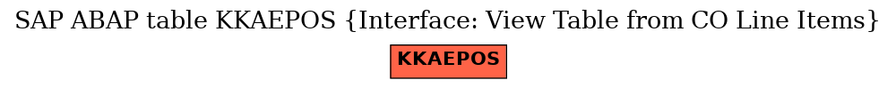 E-R Diagram for table KKAEPOS (Interface: View Table from CO Line Items)