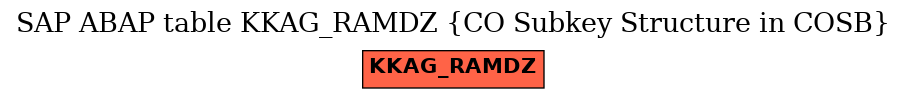 E-R Diagram for table KKAG_RAMDZ (CO Subkey Structure in COSB)