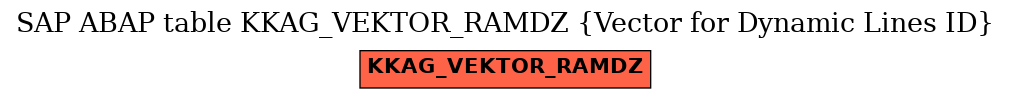 E-R Diagram for table KKAG_VEKTOR_RAMDZ (Vector for Dynamic Lines ID)