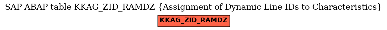 E-R Diagram for table KKAG_ZID_RAMDZ (Assignment of Dynamic Line IDs to Characteristics)