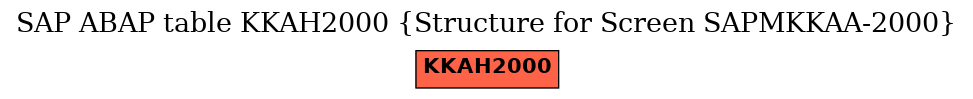 E-R Diagram for table KKAH2000 (Structure for Screen SAPMKKAA-2000)