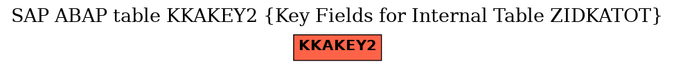 E-R Diagram for table KKAKEY2 (Key Fields for Internal Table ZIDKATOT)