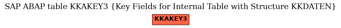 E-R Diagram for table KKAKEY3 (Key Fields for Internal Table with Structure KKDATEN)