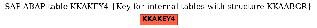 E-R Diagram for table KKAKEY4 (Key for internal tables with structure KKAABGR)