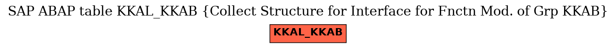 E-R Diagram for table KKAL_KKAB (Collect Structure for Interface for Fnctn Mod. of Grp KKAB)