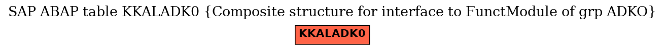 E-R Diagram for table KKALADK0 (Composite structure for interface to FunctModule of grp ADKO)