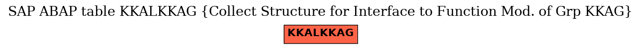 E-R Diagram for table KKALKKAG (Collect Structure for Interface to Function Mod. of Grp KKAG)