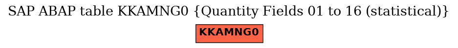 E-R Diagram for table KKAMNG0 (Quantity Fields 01 to 16 (statistical))
