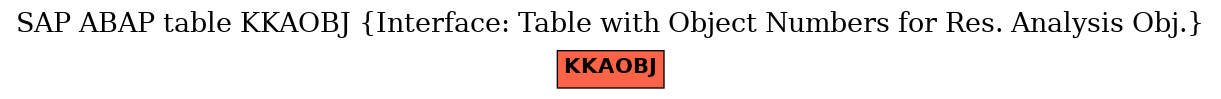 E-R Diagram for table KKAOBJ (Interface: Table with Object Numbers for Res. Analysis Obj.)