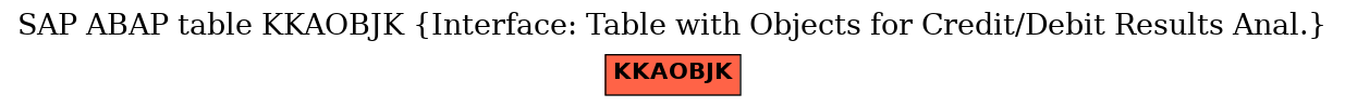 E-R Diagram for table KKAOBJK (Interface: Table with Objects for Credit/Debit Results Anal.)