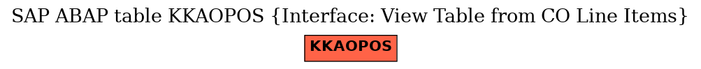 E-R Diagram for table KKAOPOS (Interface: View Table from CO Line Items)