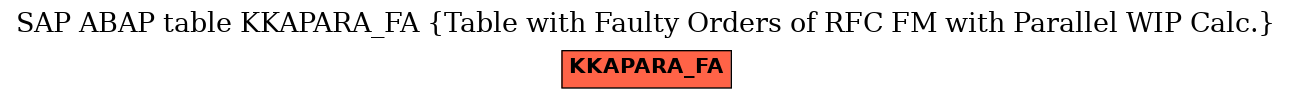 E-R Diagram for table KKAPARA_FA (Table with Faulty Orders of RFC FM with Parallel WIP Calc.)