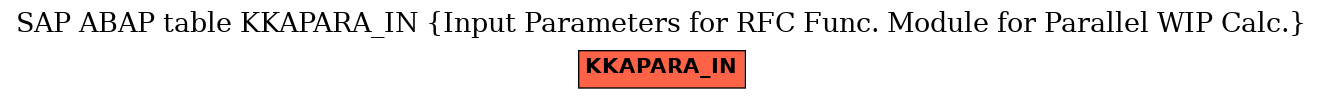 E-R Diagram for table KKAPARA_IN (Input Parameters for RFC Func. Module for Parallel WIP Calc.)